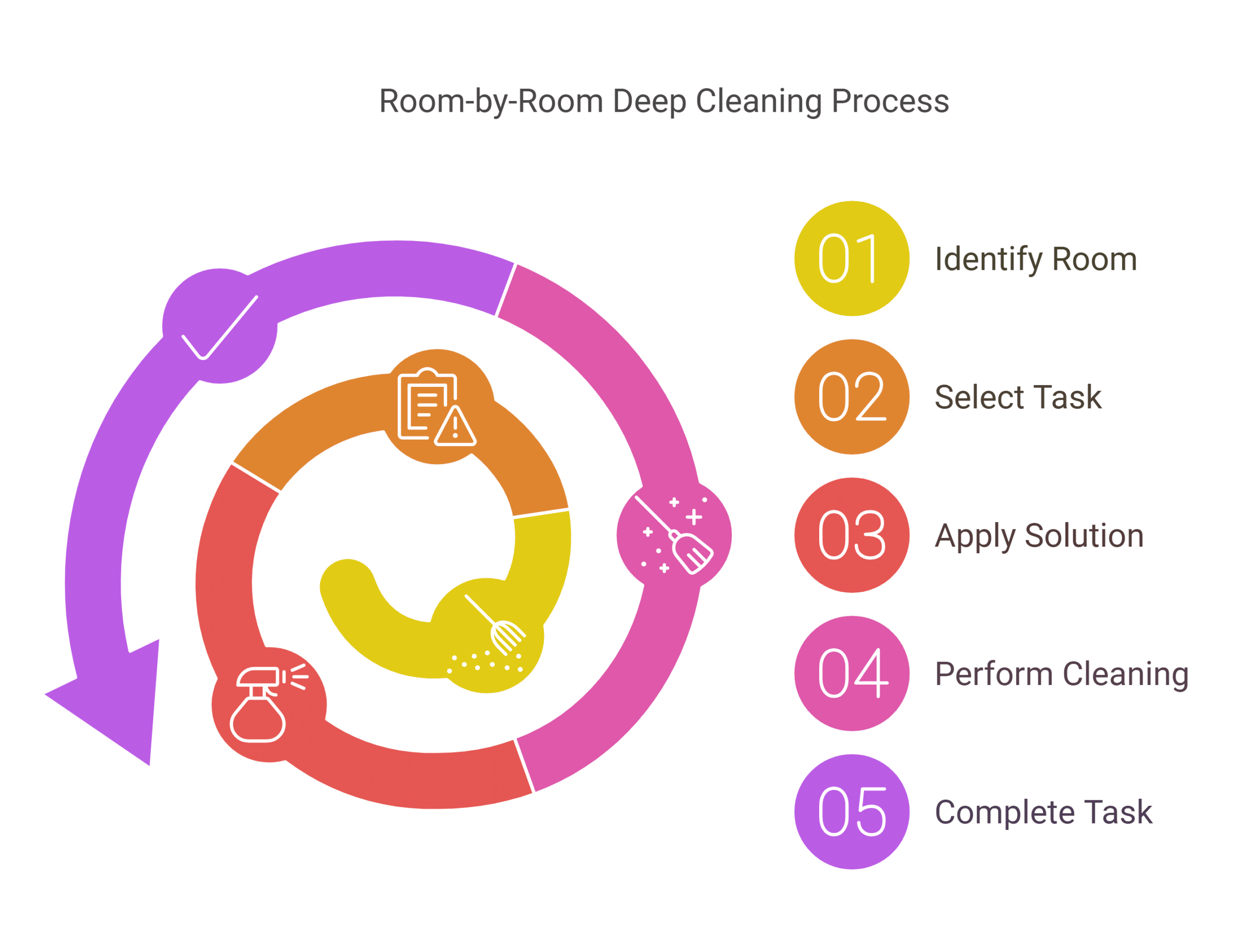 Room-by-Room Deep Cleaning Guide