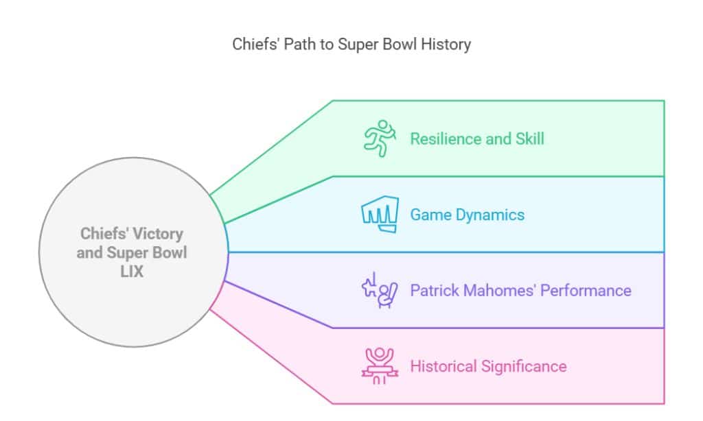 Super Bowl LIX