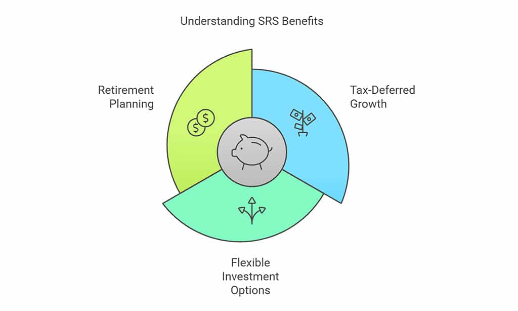 Supplementary Retirement Scheme [SRS] Contributions