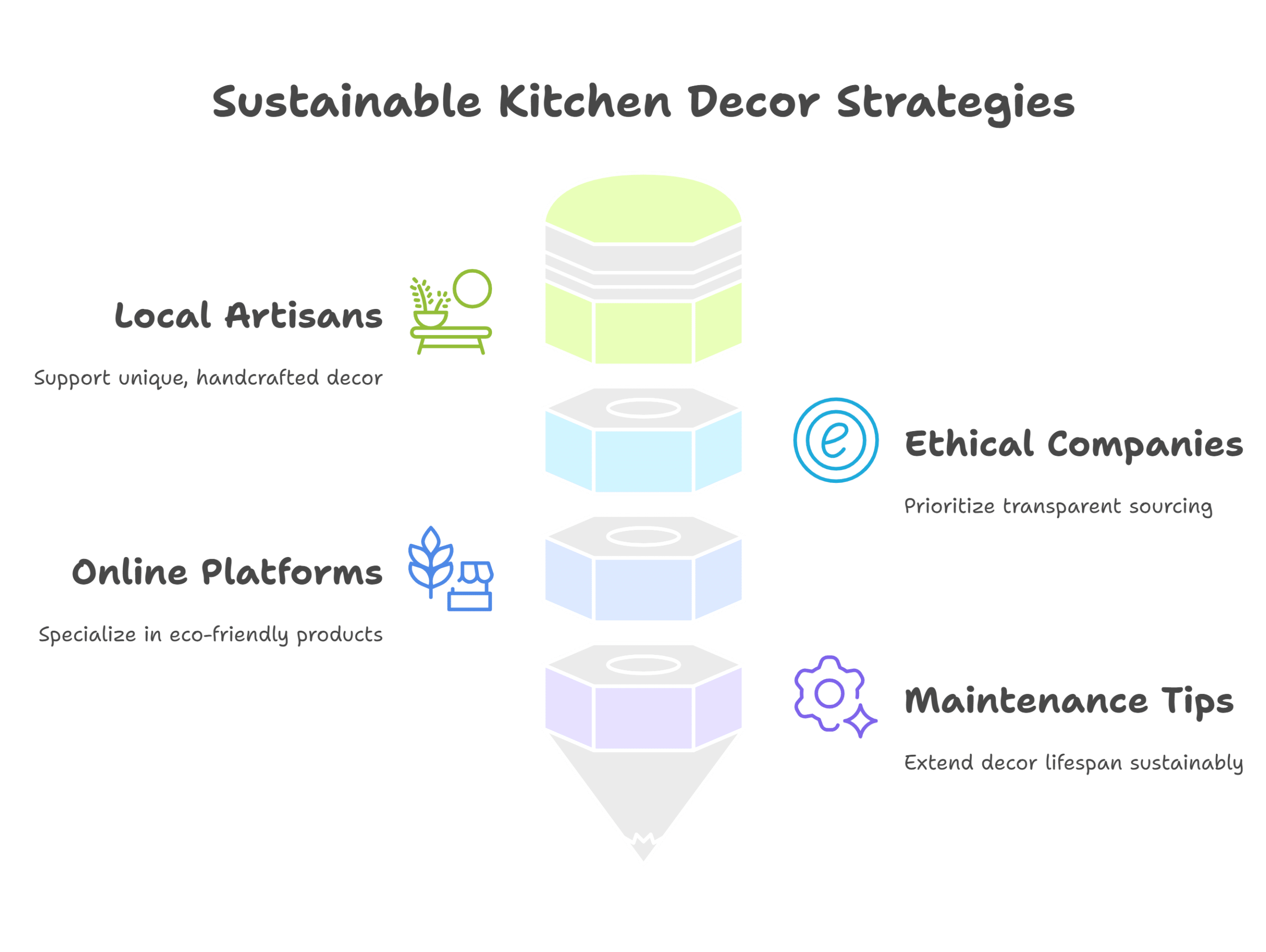 Sustainable Shopping and Maintenance Tips