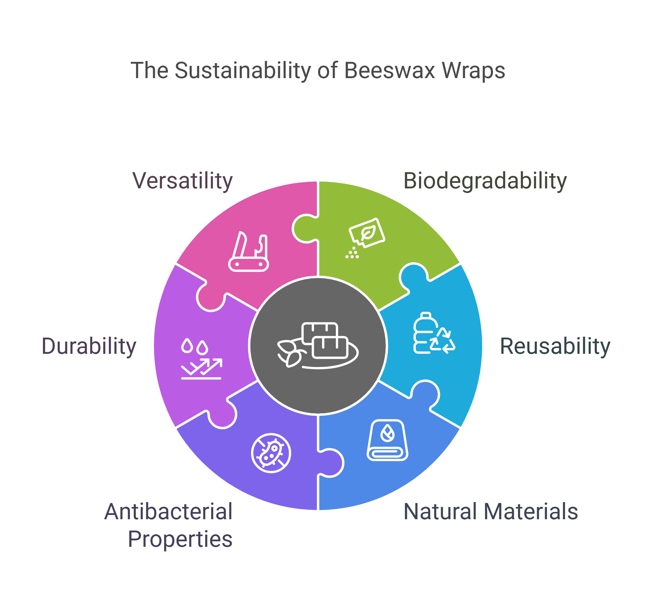 The Environmental Benefits of Beeswax Wraps