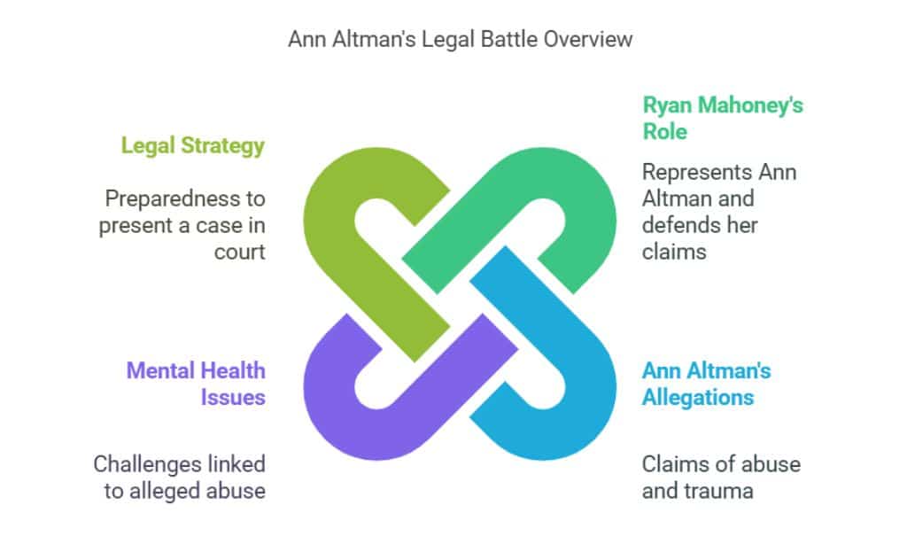 The Role of Ann Altman’s Attorney