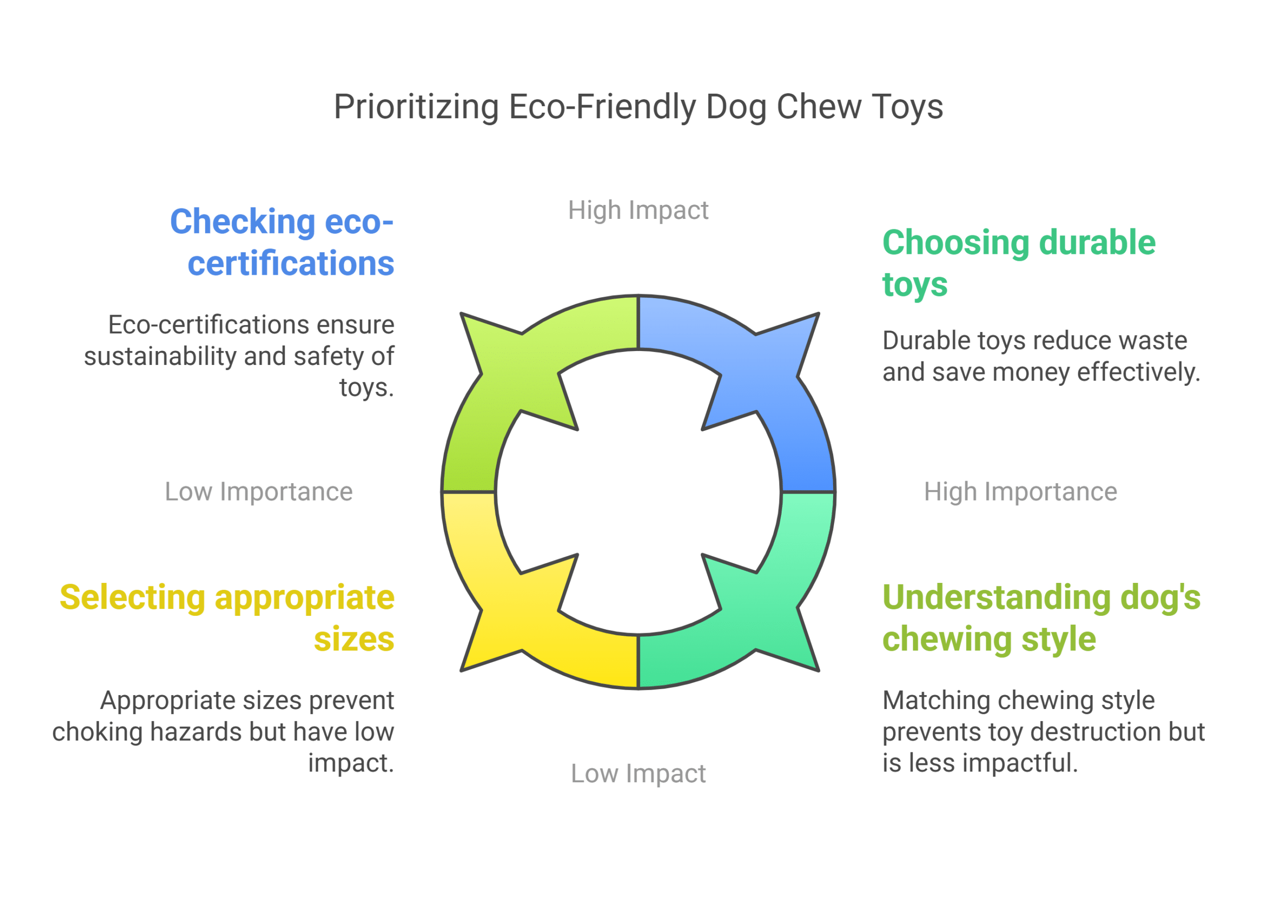Tips for Choosing the Right Eco-Friendly Chew Toy