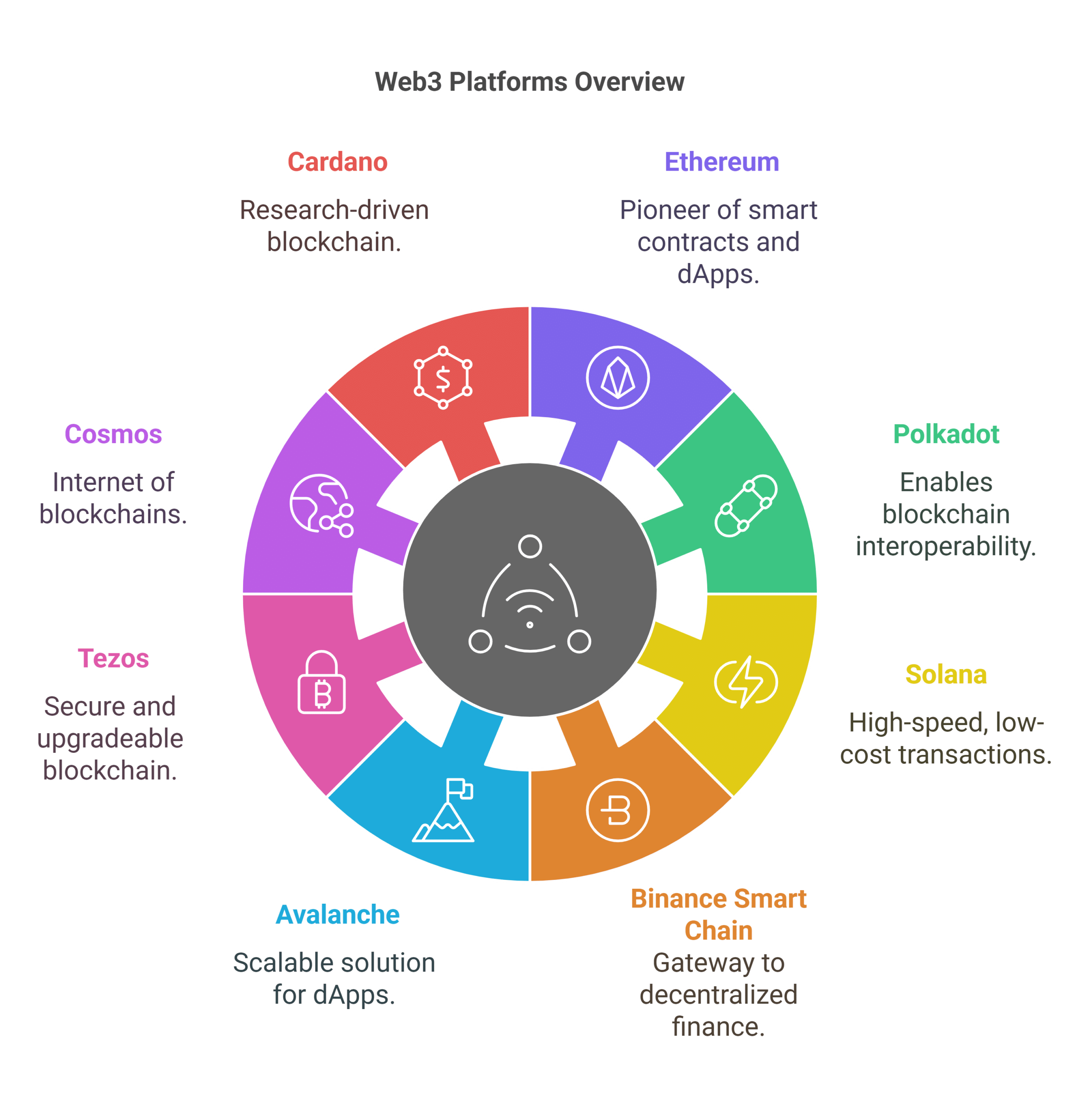 Top 10 Decentralized Platforms Leading the Web3 Revolution