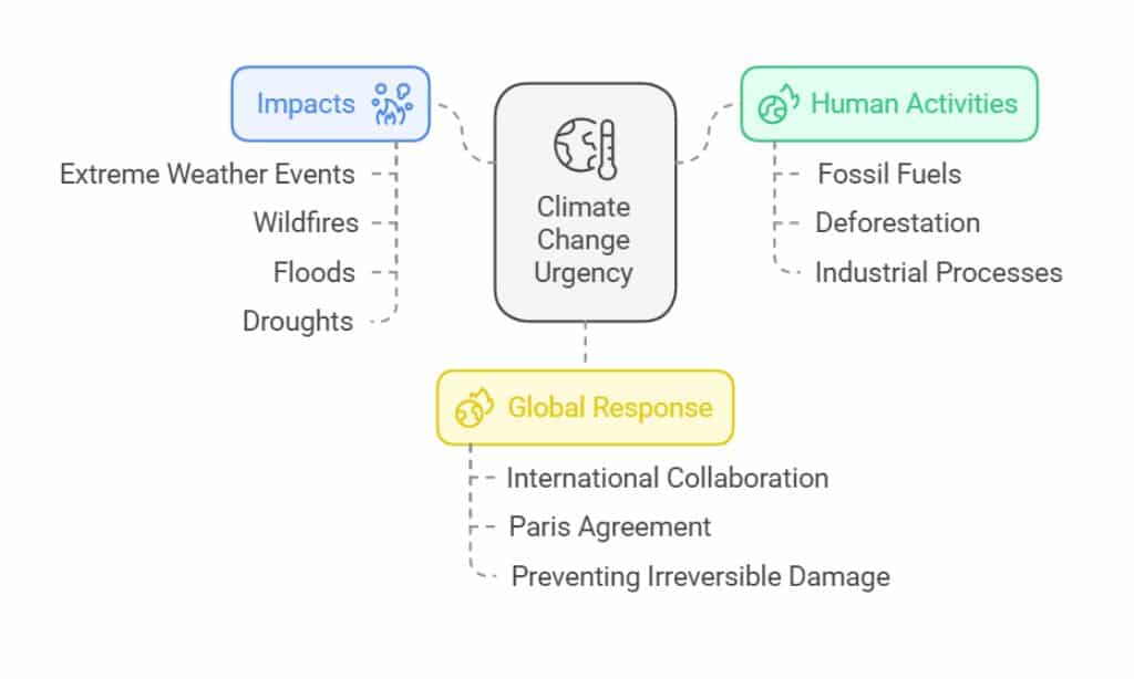Trump Confirms US Exit from Paris Climate Agreement