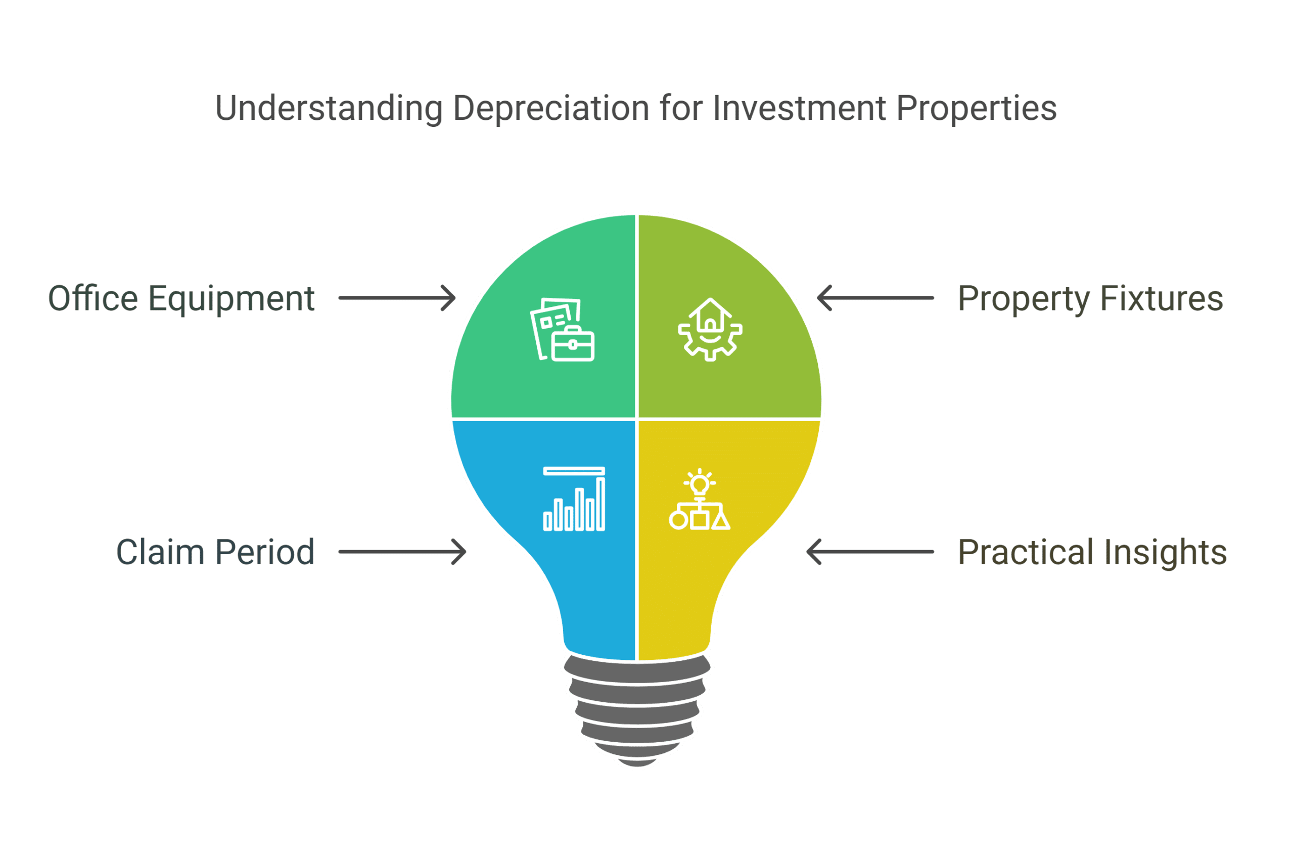 Use Depreciation Schedules for Investment Properties
