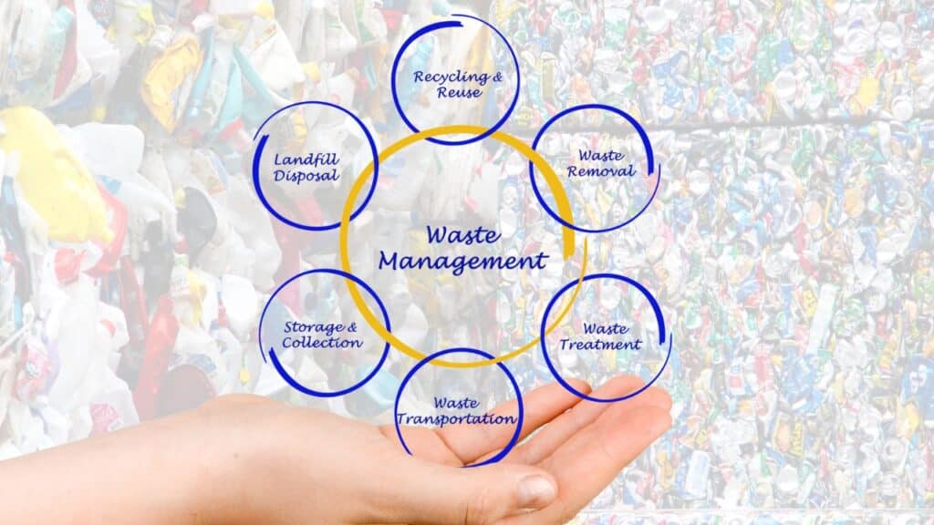 What is Integrated Sustainable Waste Management