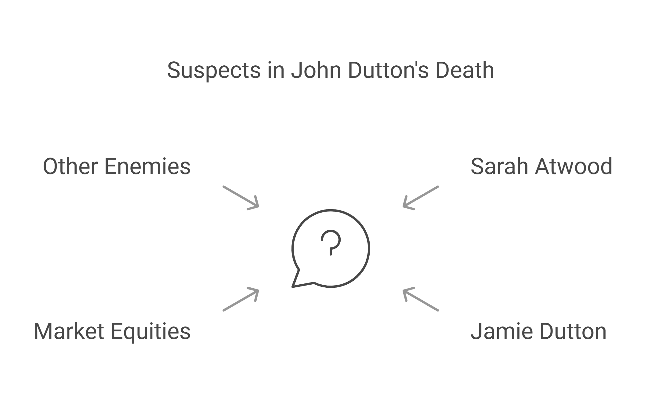 Who Killed John Dutton_ Key Suspects in the Mystery