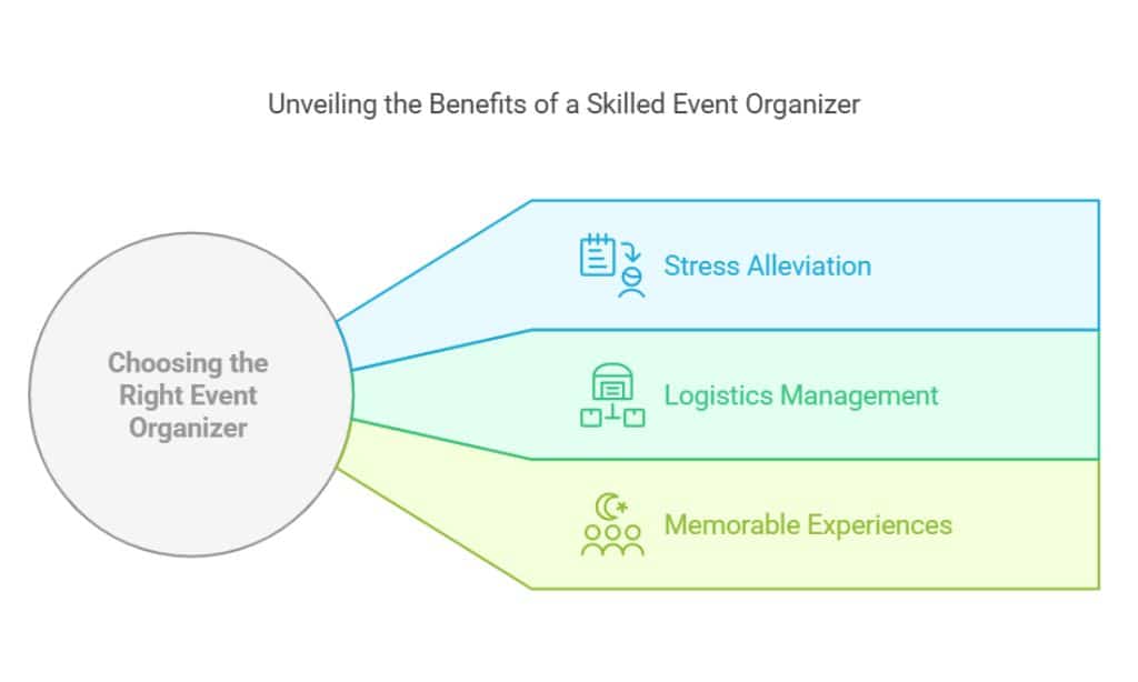 Why Choosing the Right Event Organizer Matters