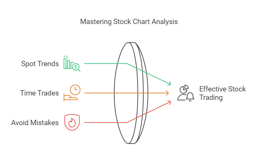 Why Reading Stock Charts Matters