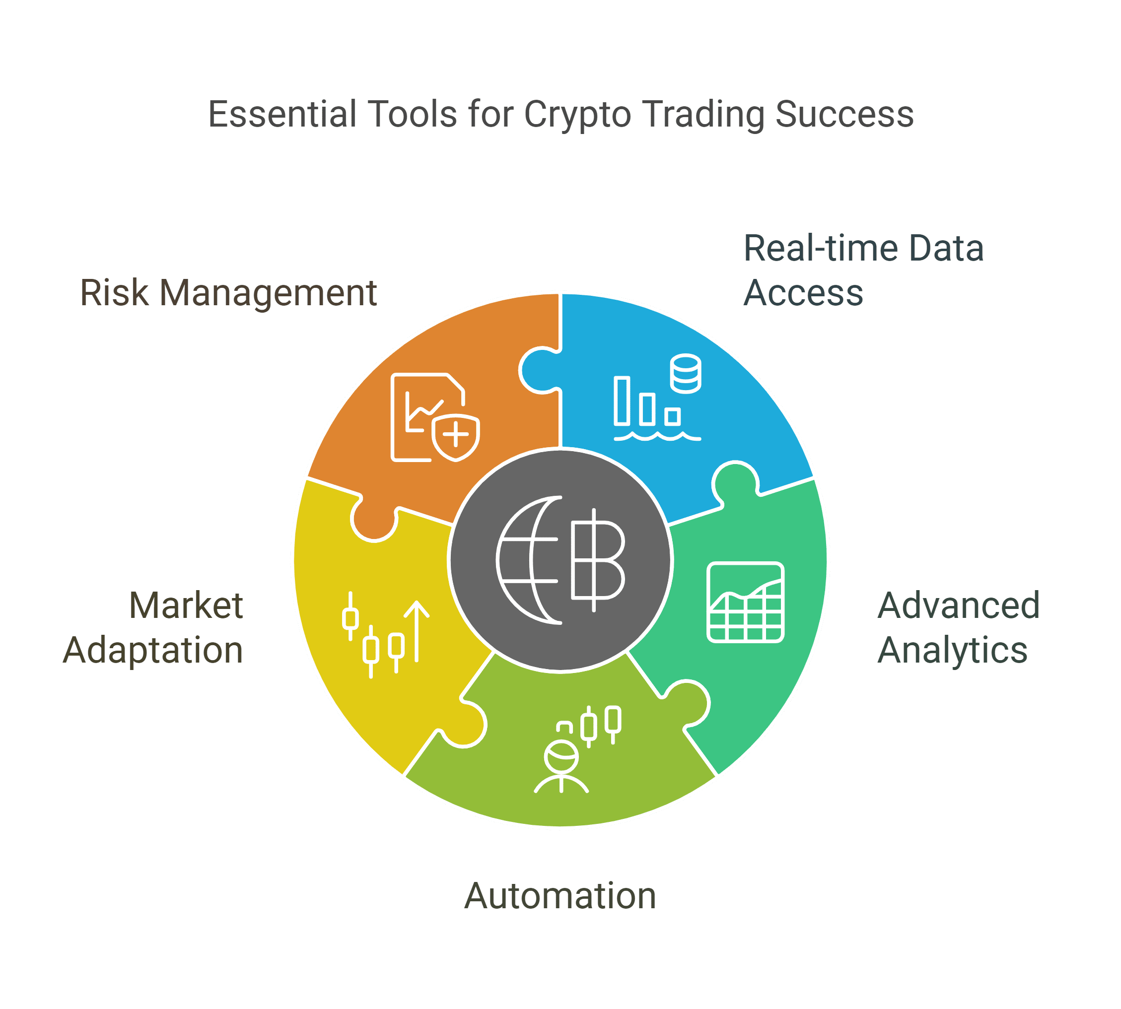 Why Tools Are Critical for Crypto Traders