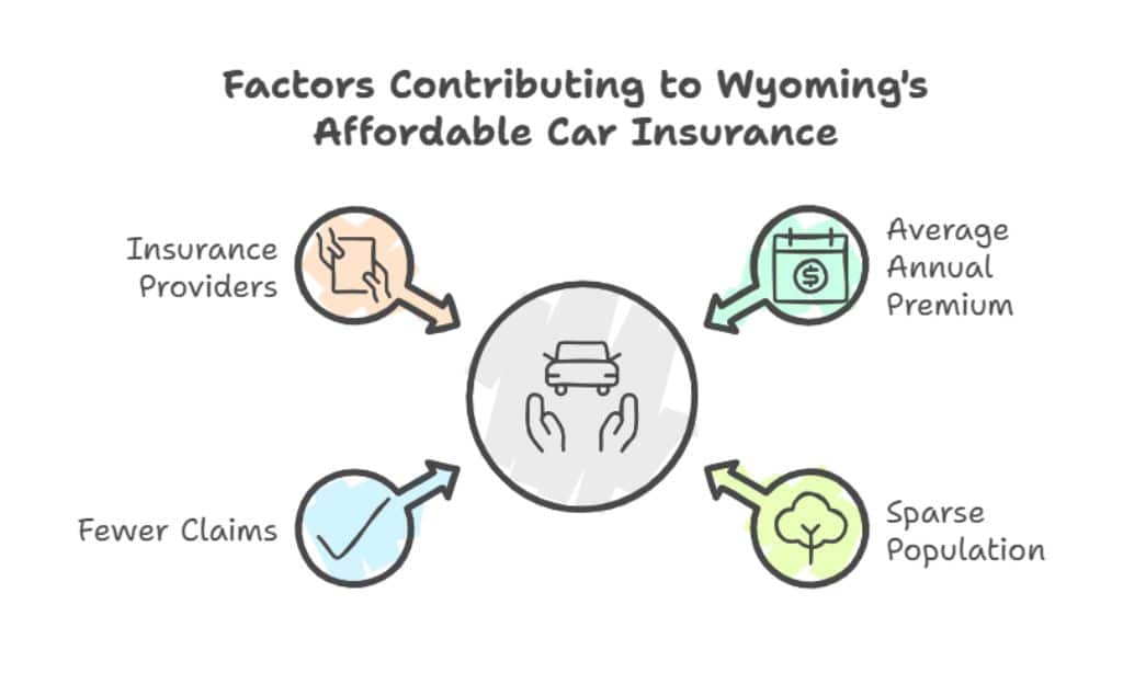 Wyoming