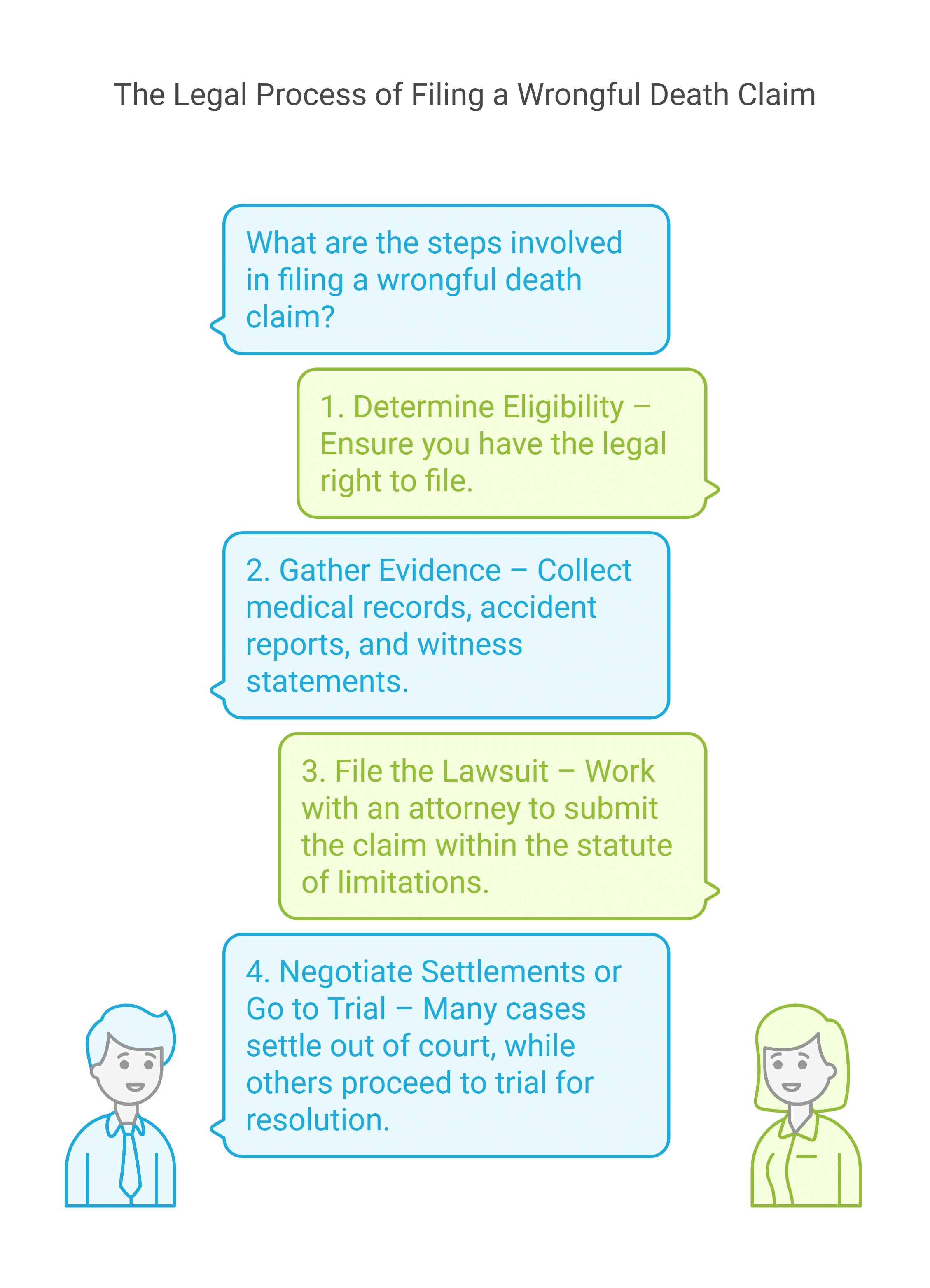 The Legal Process of Filing a Wrongful Death Claim
