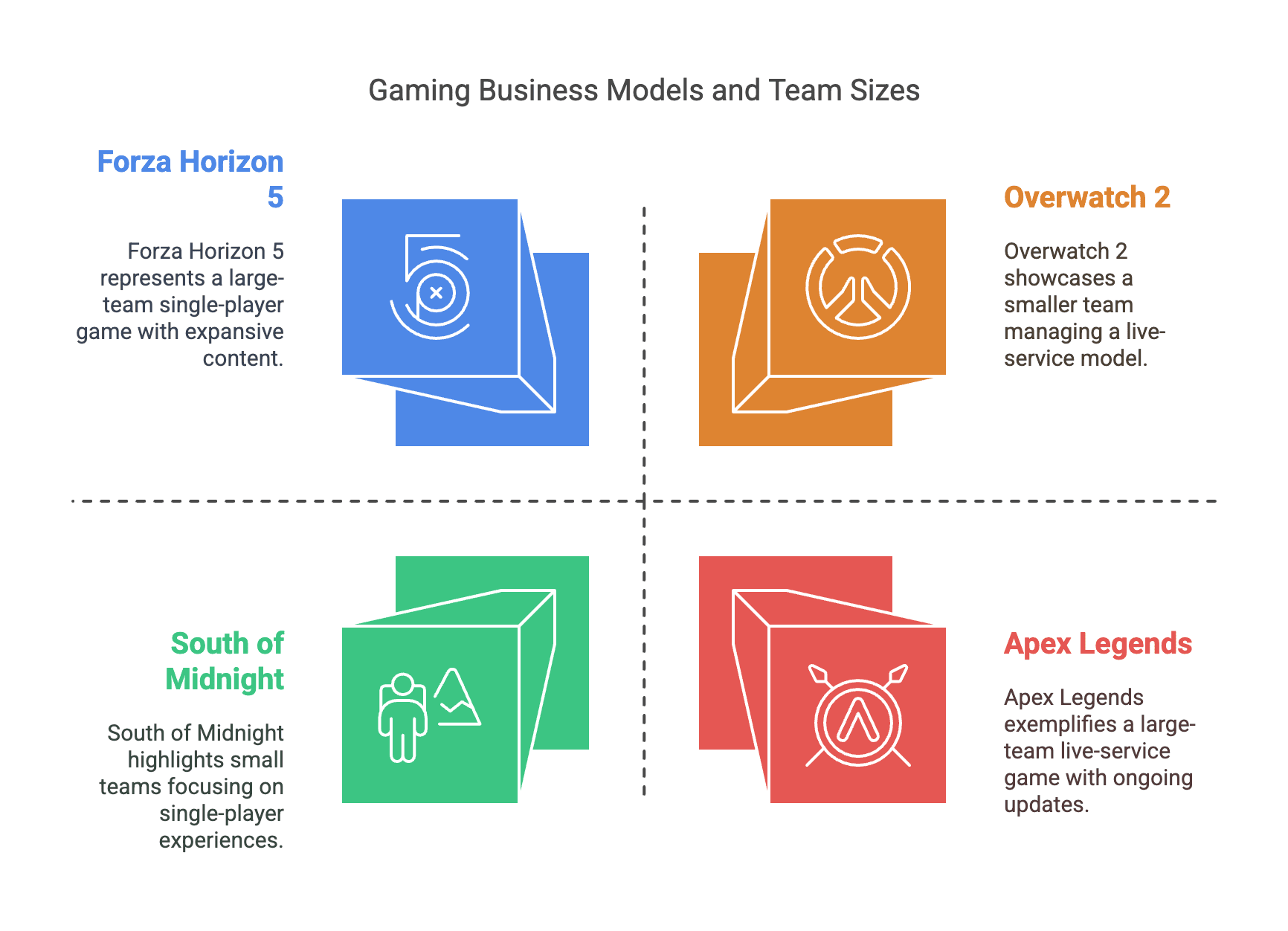 A push for more diversity in the big-budget end of the gaming ecosystem