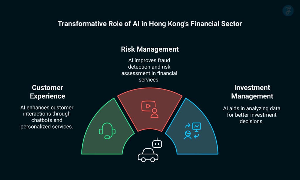 AI's Impact on Hong Kong's Financial Services