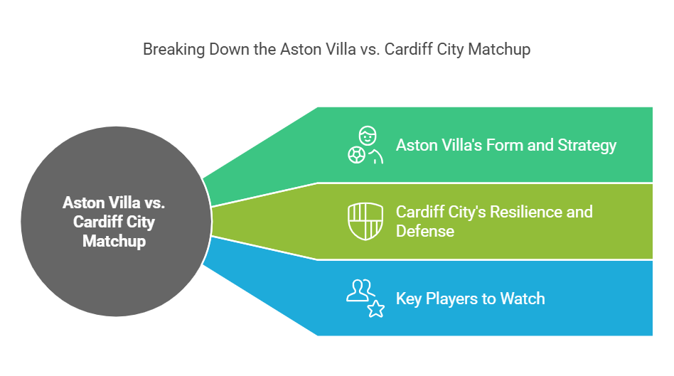 Aston Villa to Face Cardiff City
