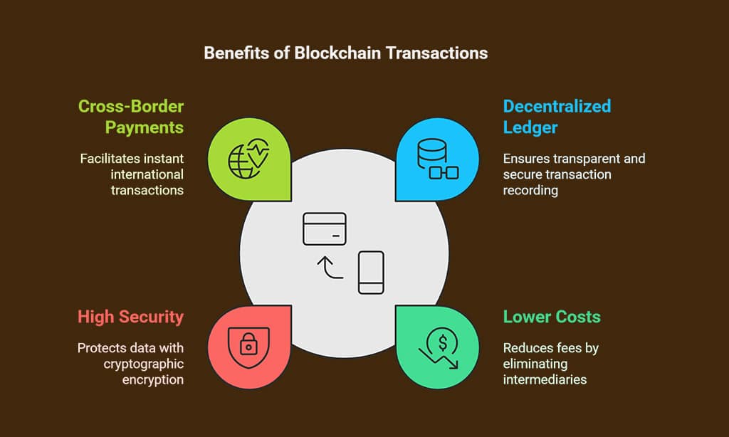 Blockchain-Based Transactions