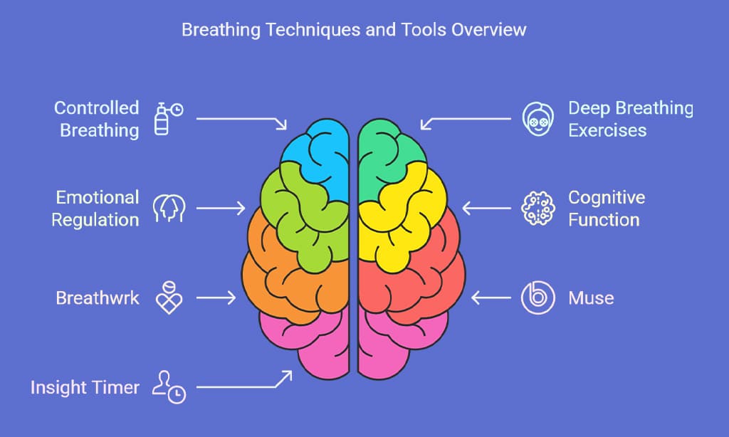 Breathing and Relaxation Tools