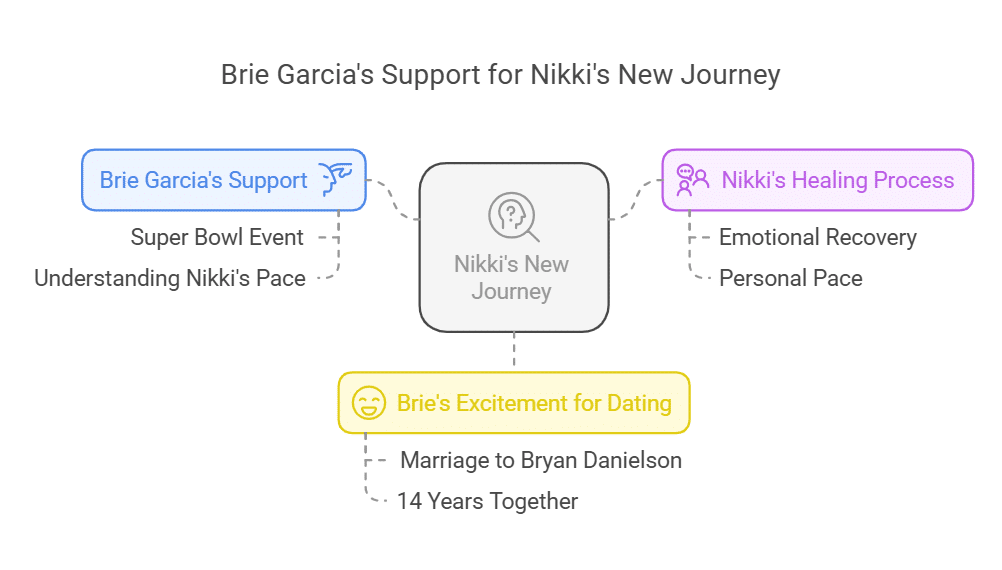 Brie Garcia Supports Nikki’s New Journey
