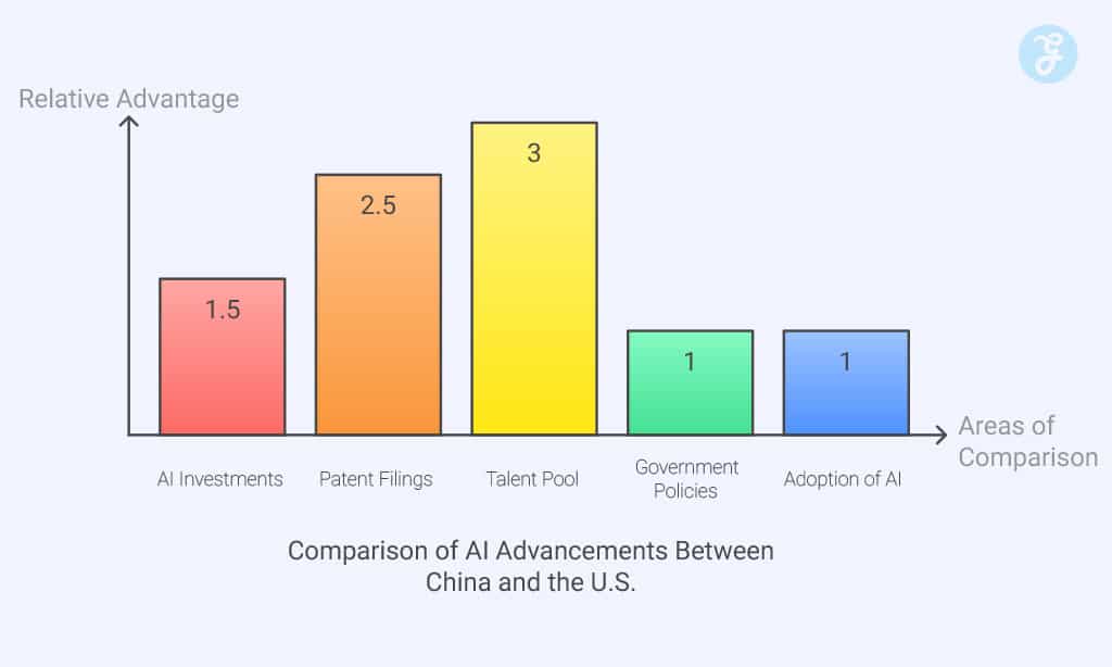 Competing Interests in the Global AI Race