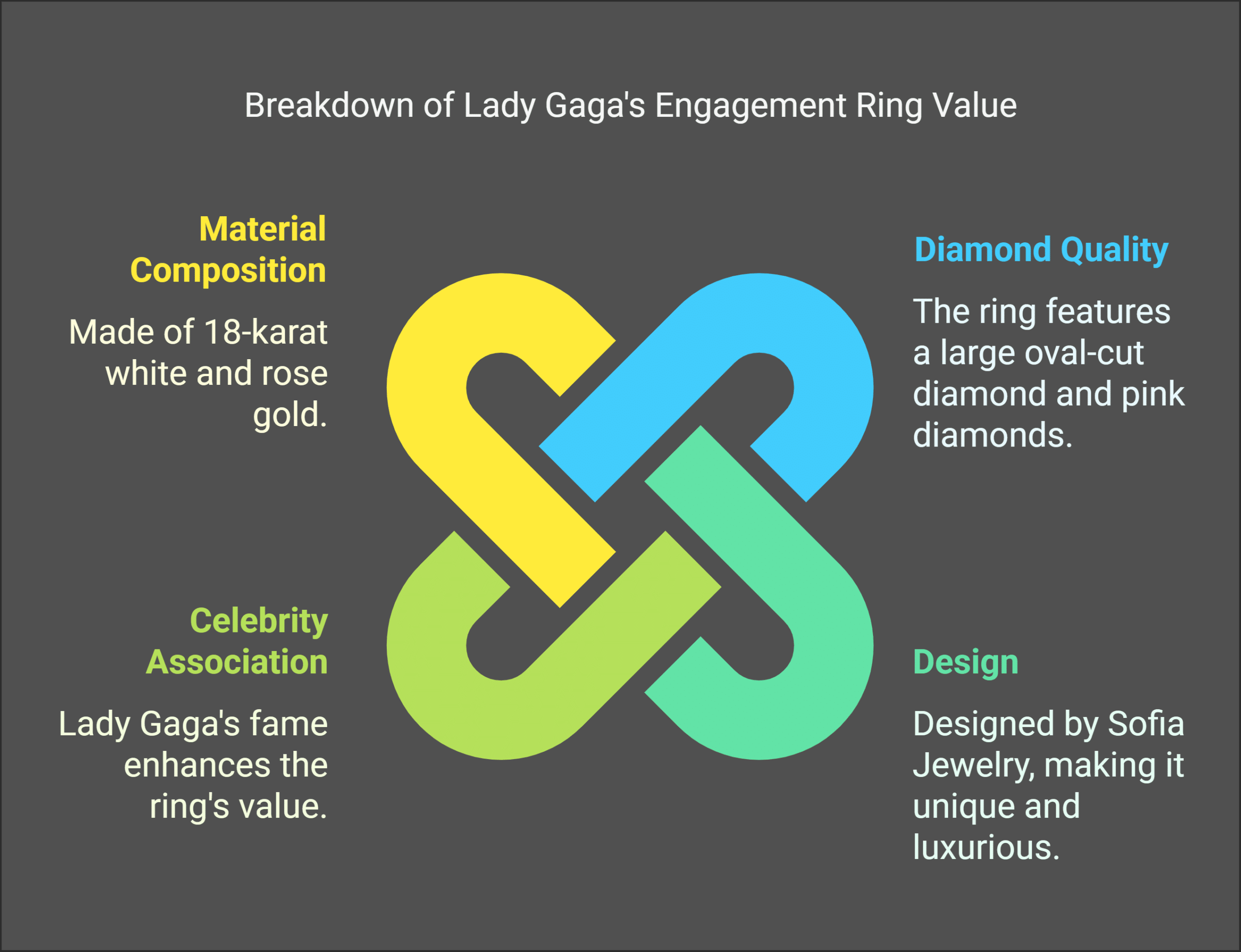 Cost and Value of Lady Gaga Engagement Ring