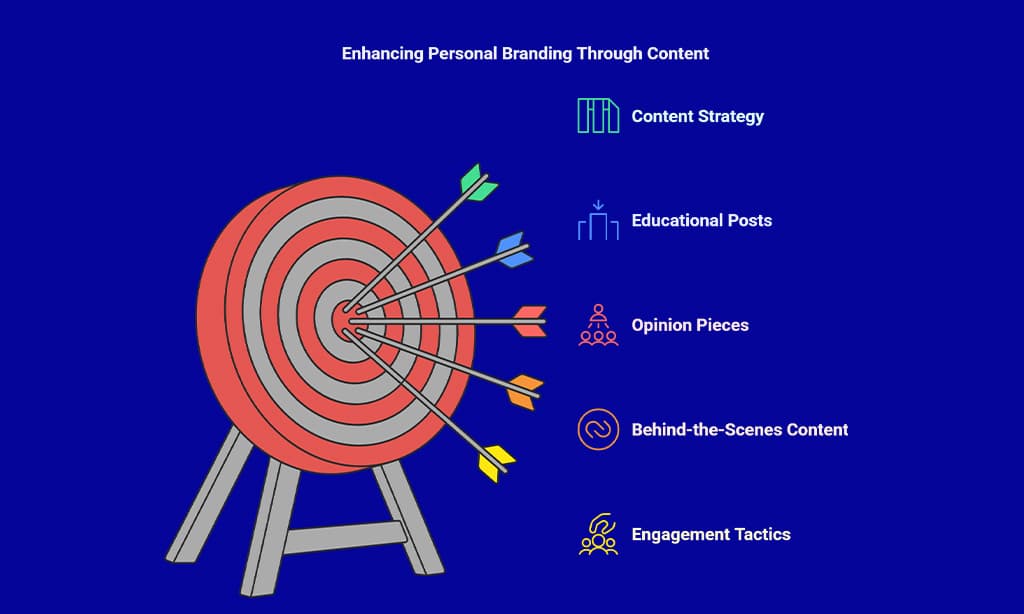 Define Your Brand Identity and Niche