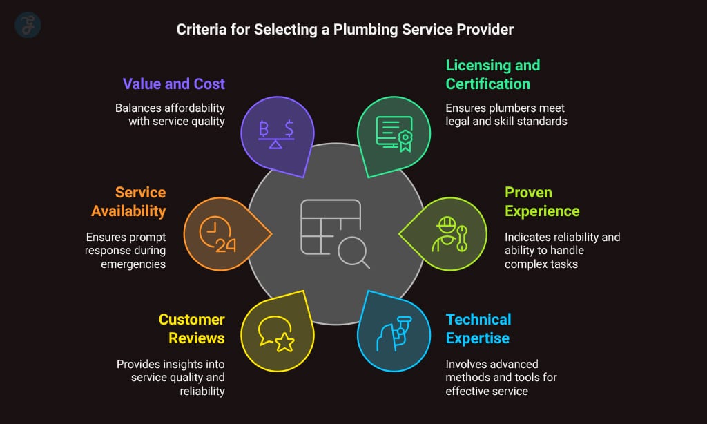 Criteria for Selecting a Plumbing Service Provider
