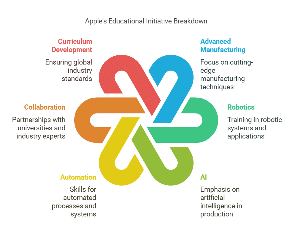 Establishing an Educational Academy in Michigan