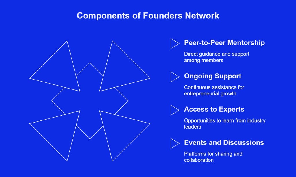 Founder Institute