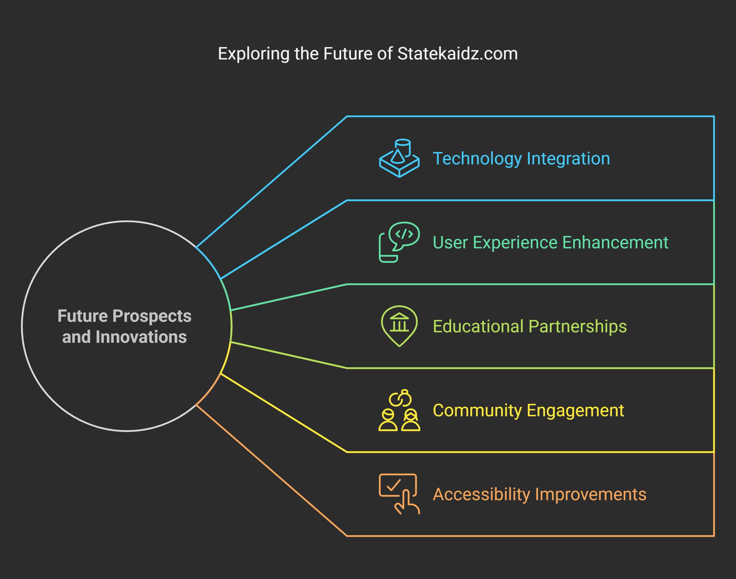 Future Prospects and Innovations of Statekaidz. com