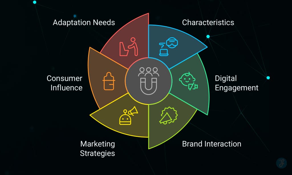 Generation Alpha: Shaping the Future of Digital Marketing in Hong Kong