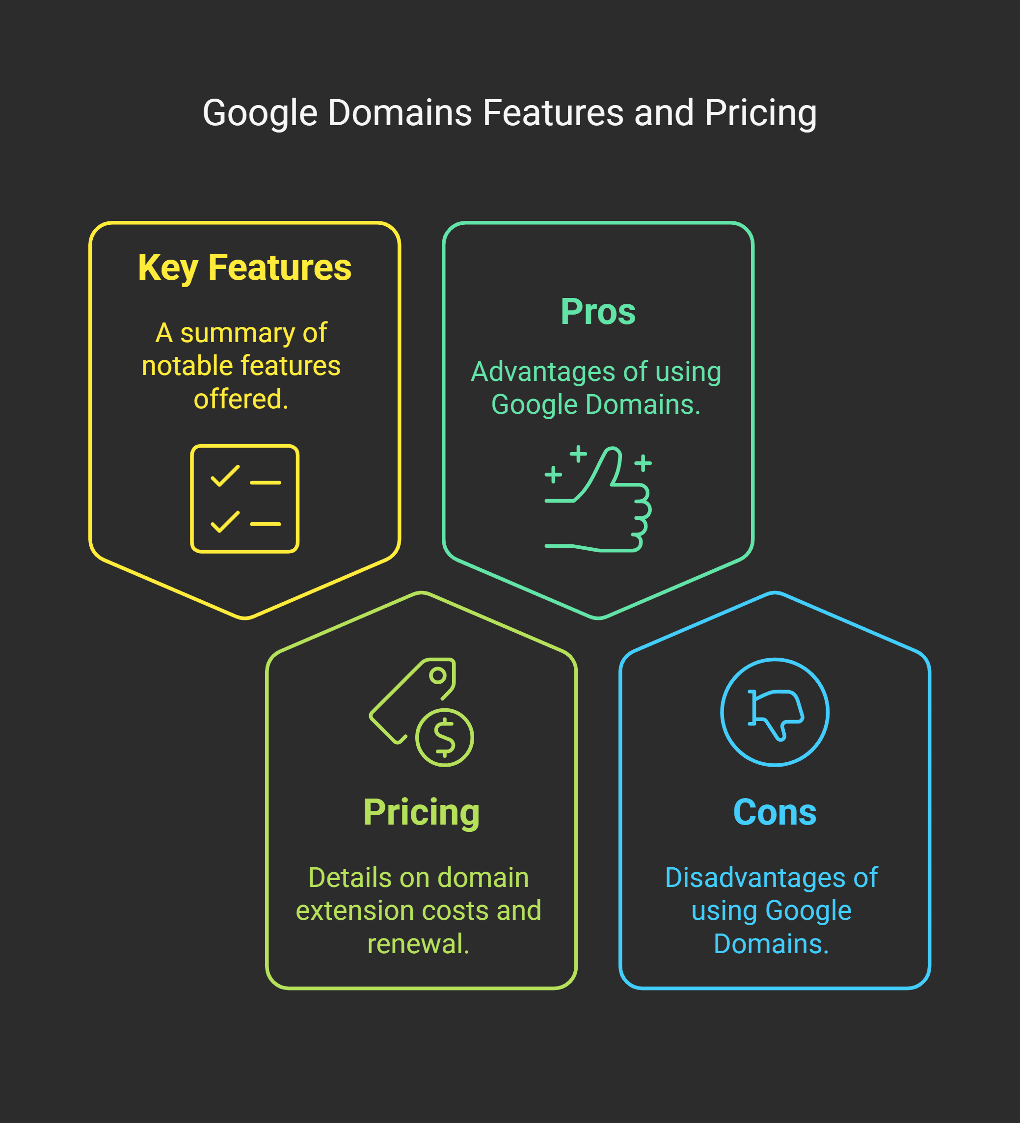 Google Domains