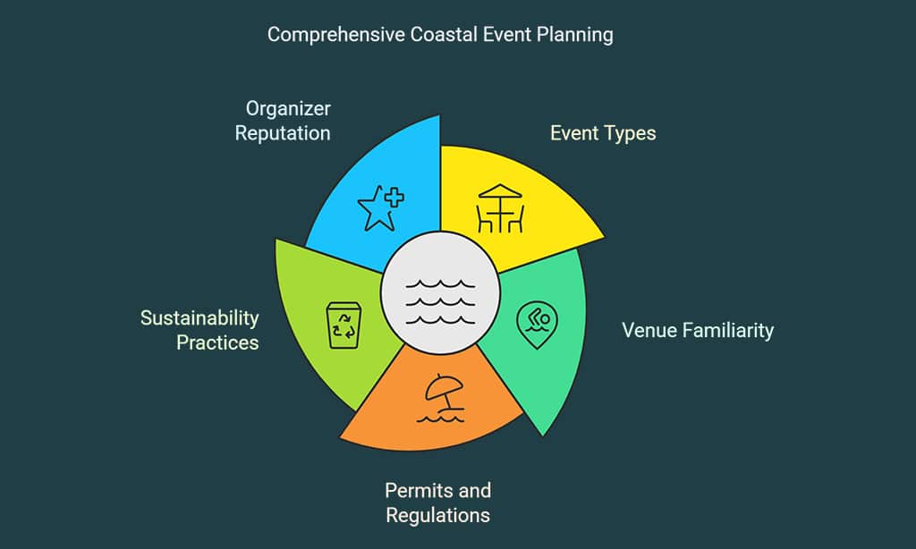 How to Choose the Best Coastal Event Organizer in Jacksonville