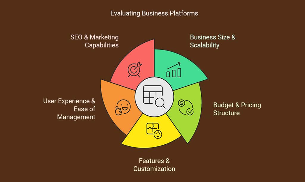 How to Choose the Best E-commerce Platform