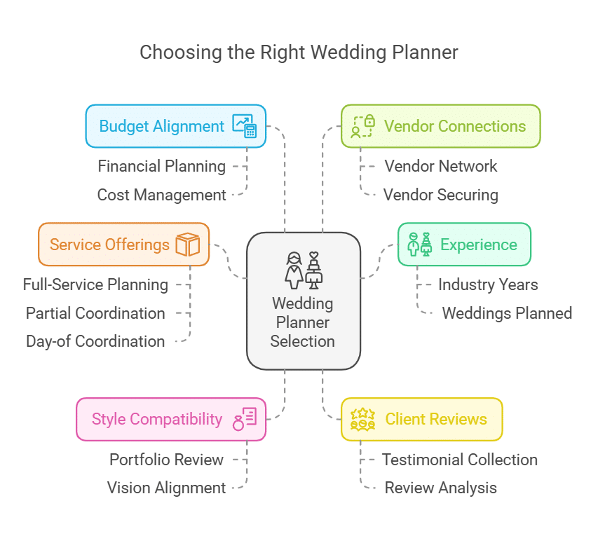 How to Choose the Best Wedding Event Organizer in Napa Valley
