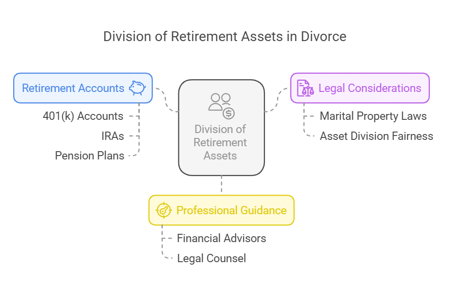 Impact On Retirement And Pensions