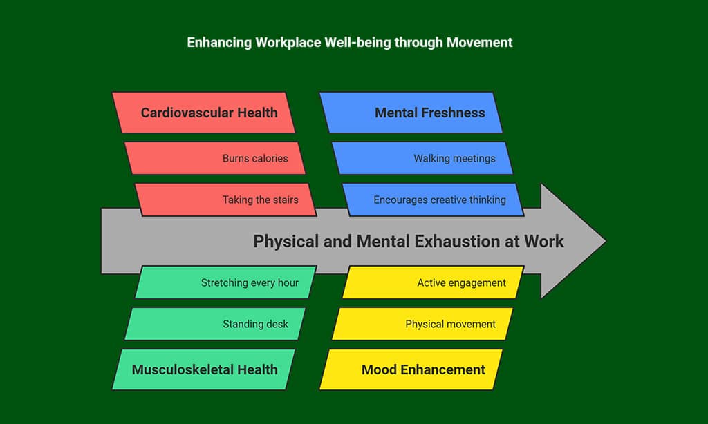 Incorporate Physical Movement into Your Workday