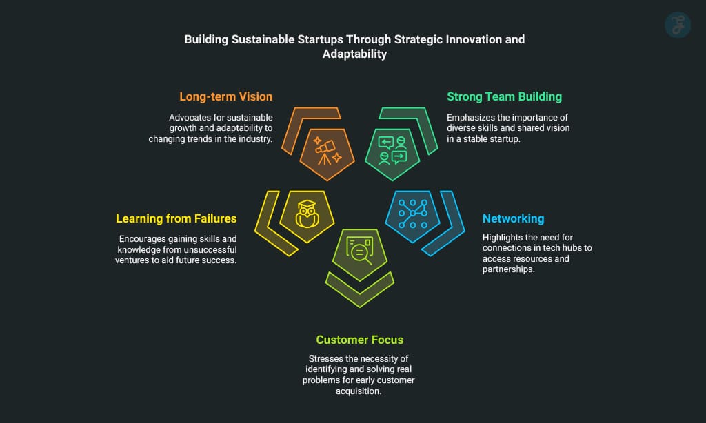 Insights and Lessons from Immad Akhund's Ventures