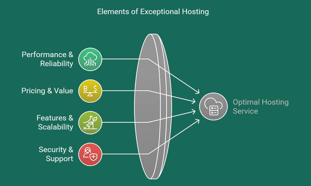 Key Factors to Consider When Choosing a Reseller Hosting Provider