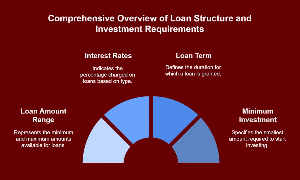 Key Features and Benefits