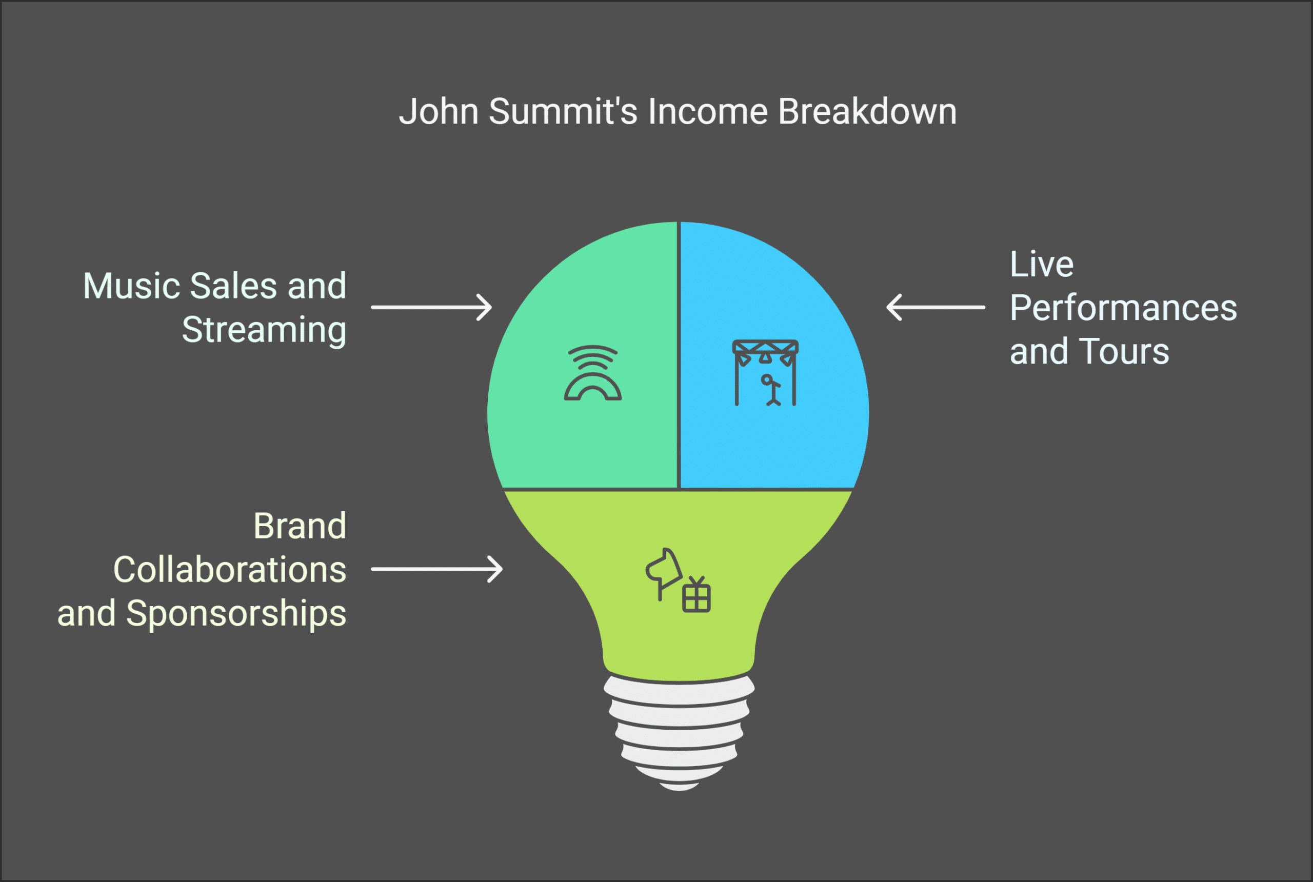 Key Income Sources