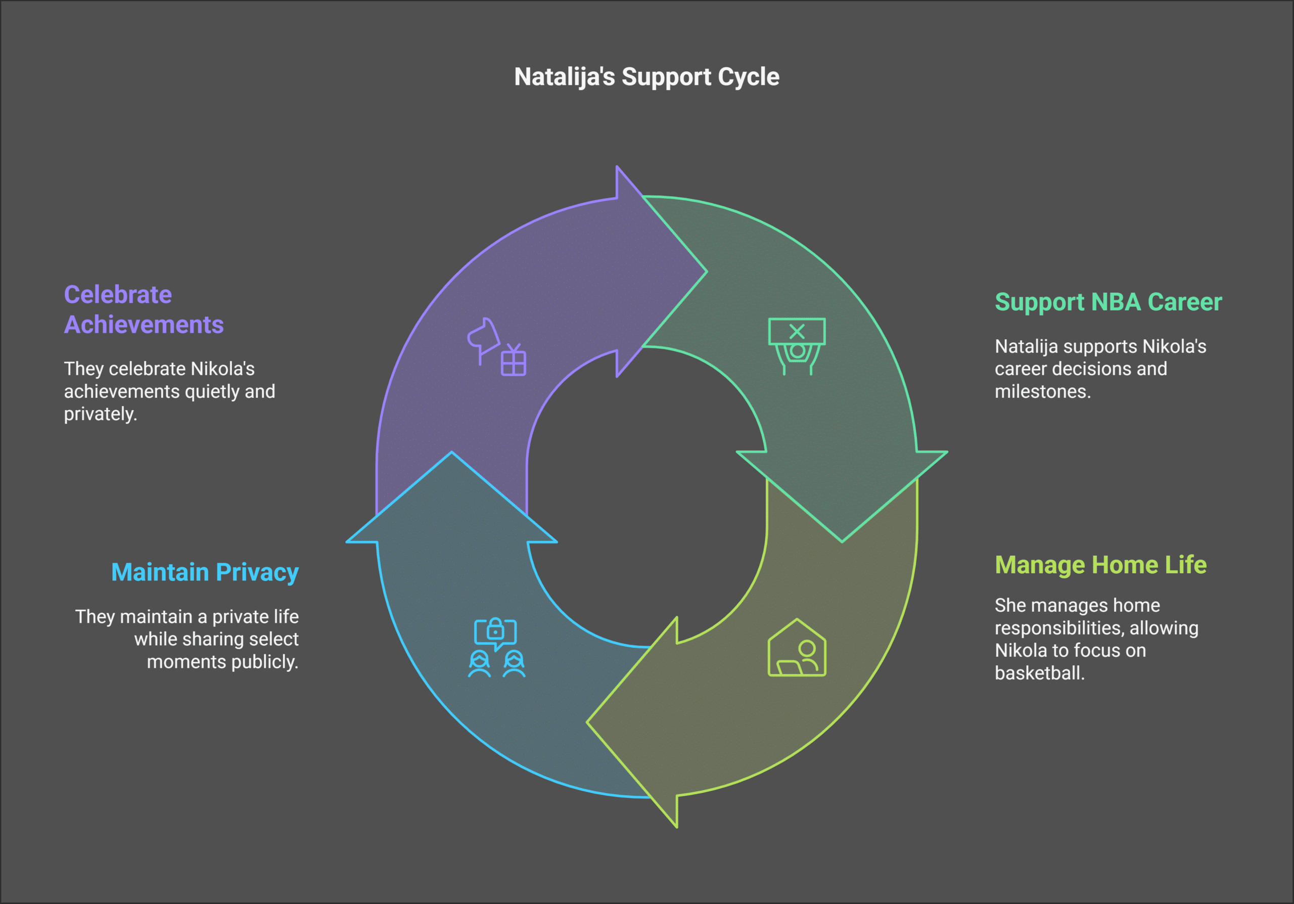 Natalija’s Role in Nikola’s Life