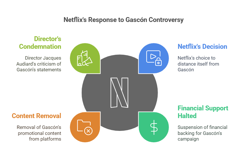 Netflix Distances Itself from Gascón