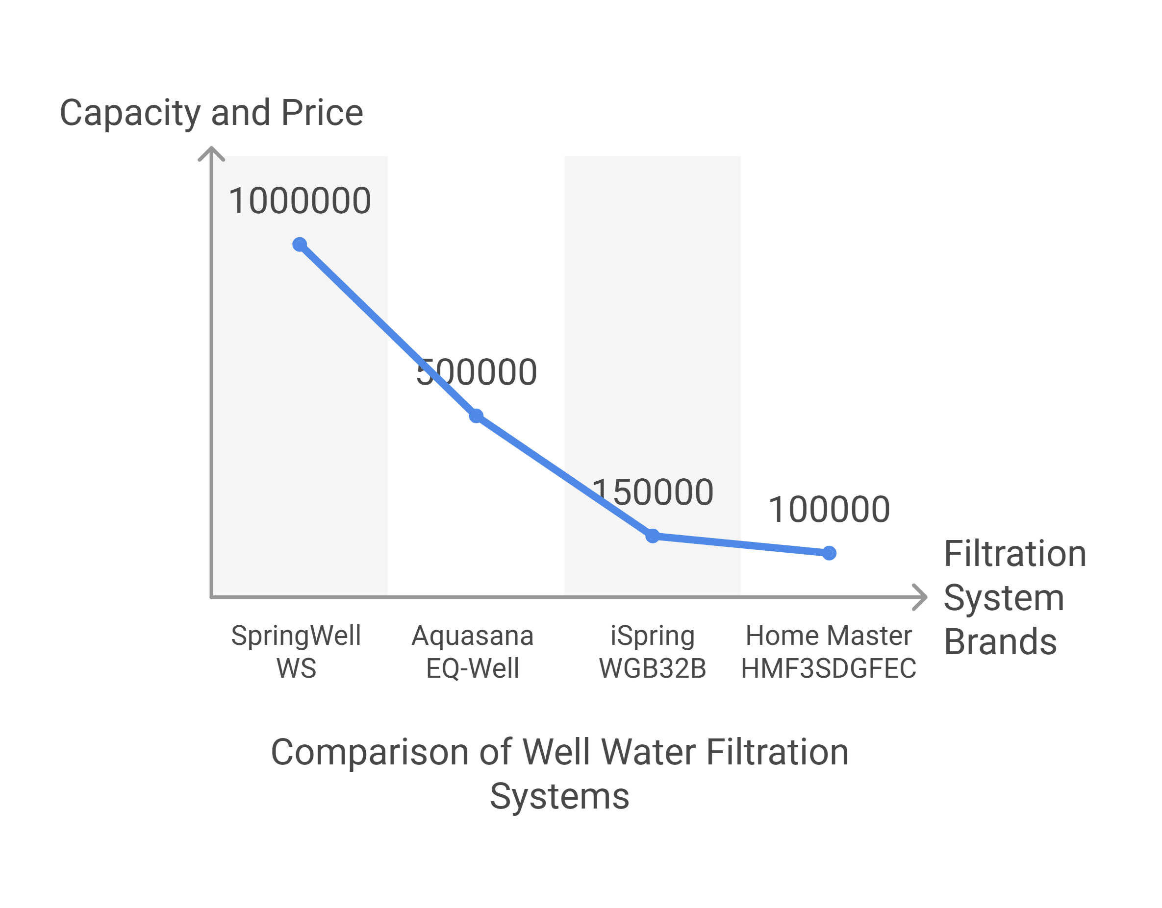 Popular Well Water Filtration System Brands