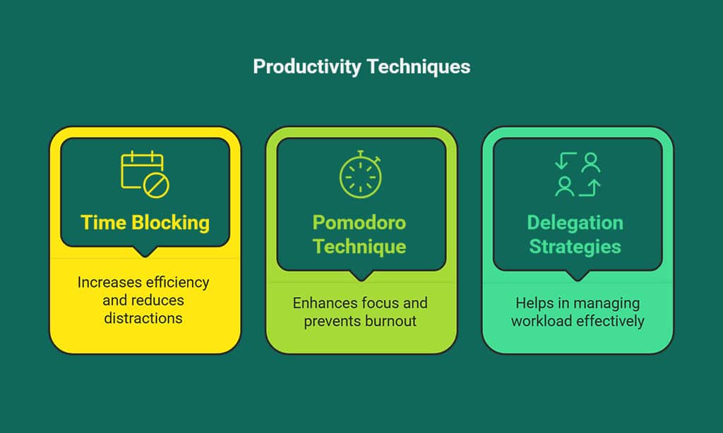 Productivity and Time Management for Entrepreneurs