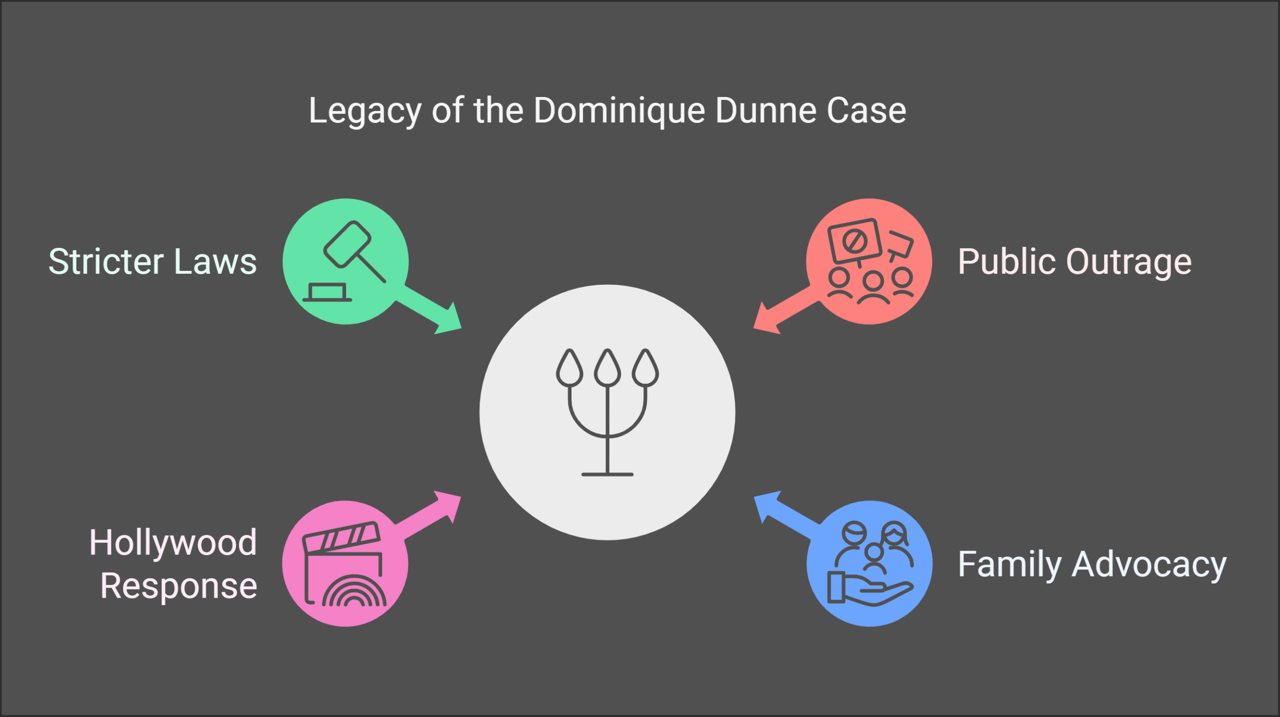 Public Reaction and Legacy of the Case