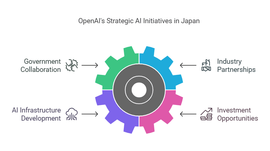 Sam Altman’s Strategic Visit to Tokyo and High-Level Meetings