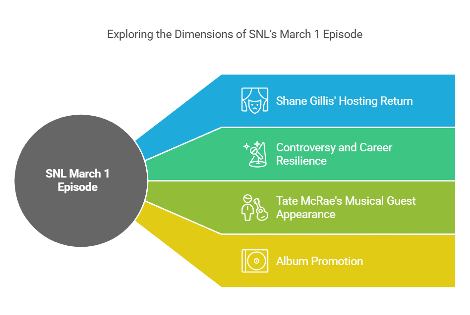 Shane Gillis and Tate McRae Set for March 1 Episode