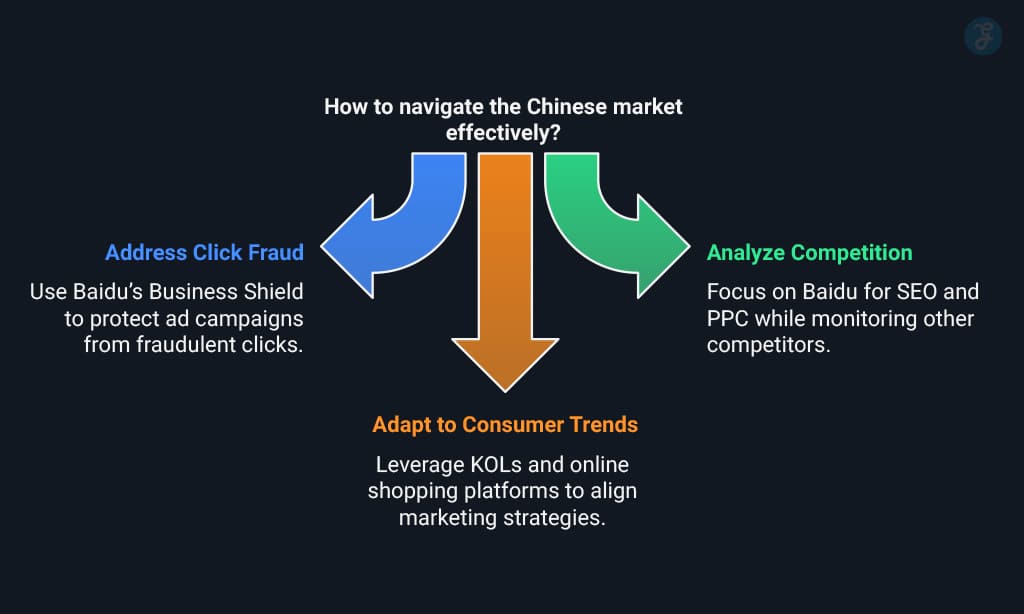 Tackling Challenges in the Chinese Market