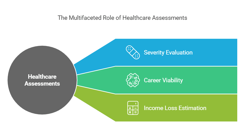 The Responsibilities of Healthcare Providers